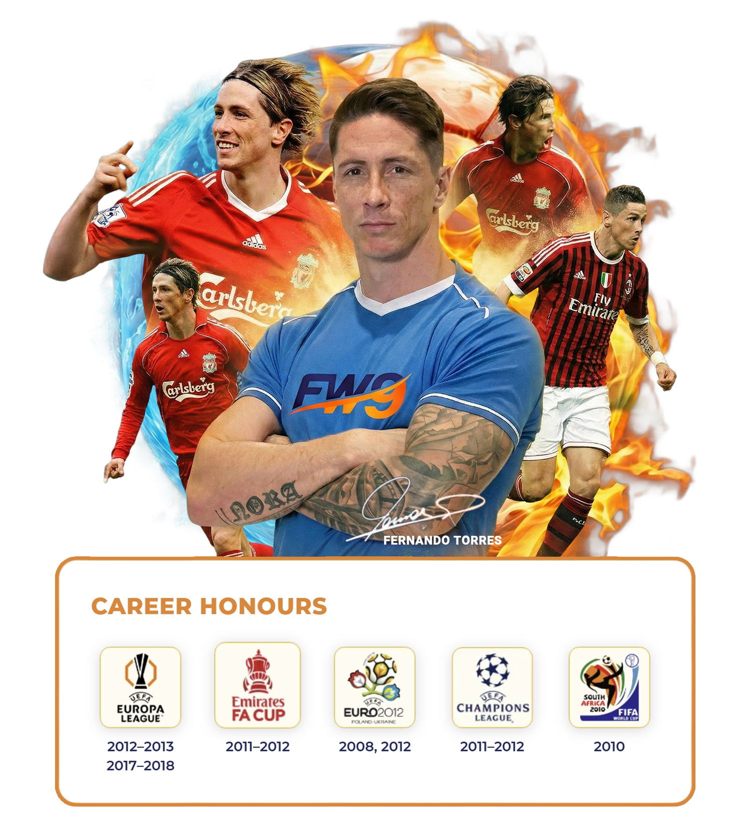 FW9 Brand Ambassador